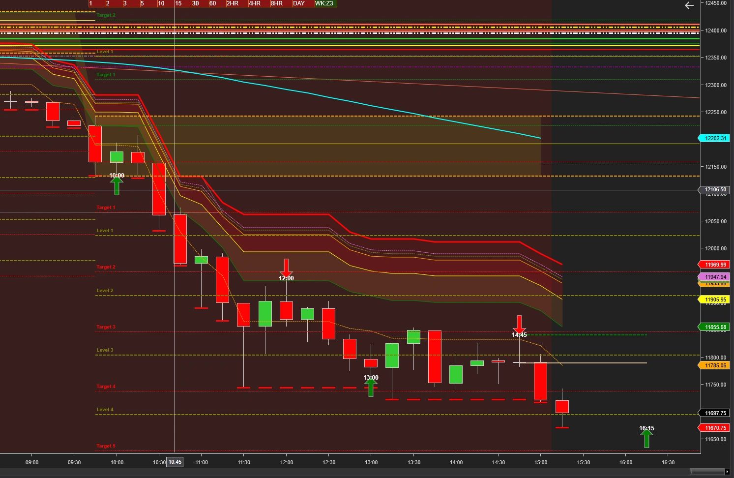 NinjaTrader - ABC123Trader.com